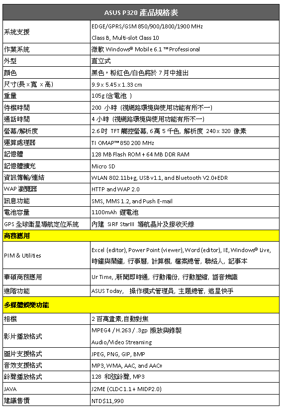 [Asus] Asus P320 GPS PDA 手機規格