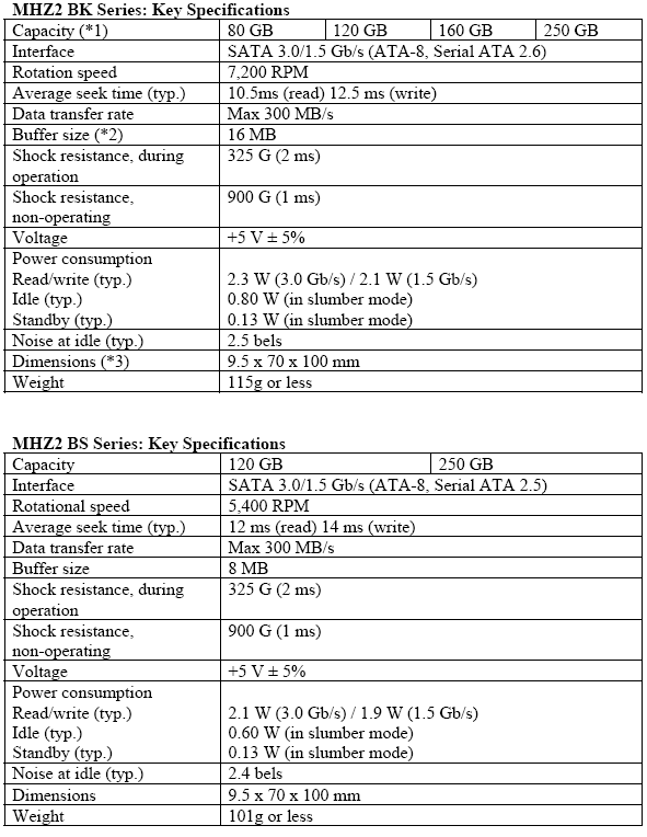 [Fujitsu] Fujitsu MHZ2 BK, BS 規格表