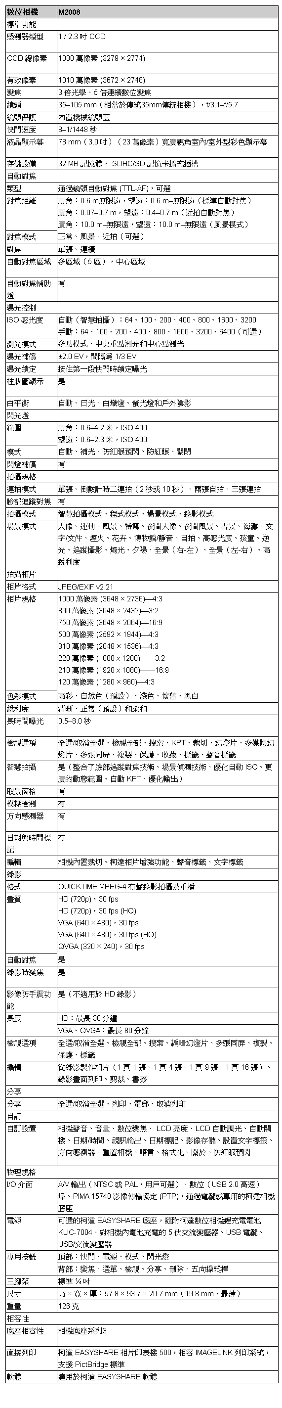 [Kodak] Kodak M2008 詳細規格表