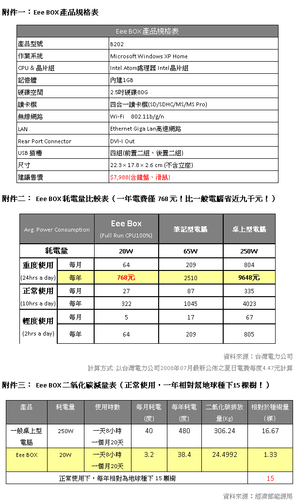 [Asus] Asus Eee BOX 規格說明