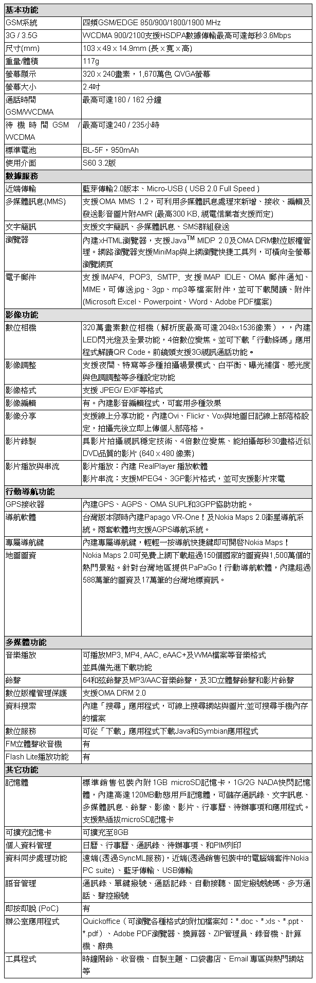 [Nokia] Nokia 6210 Navigator 規格表