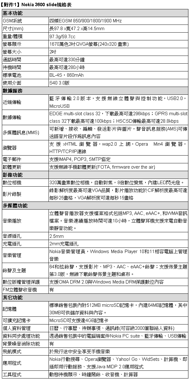 [Nokia] Nokia 3600 slide 規格表