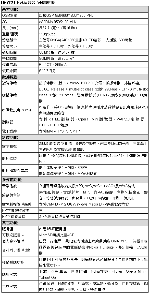 [Nokia] Nokia 6600 fold 規格表