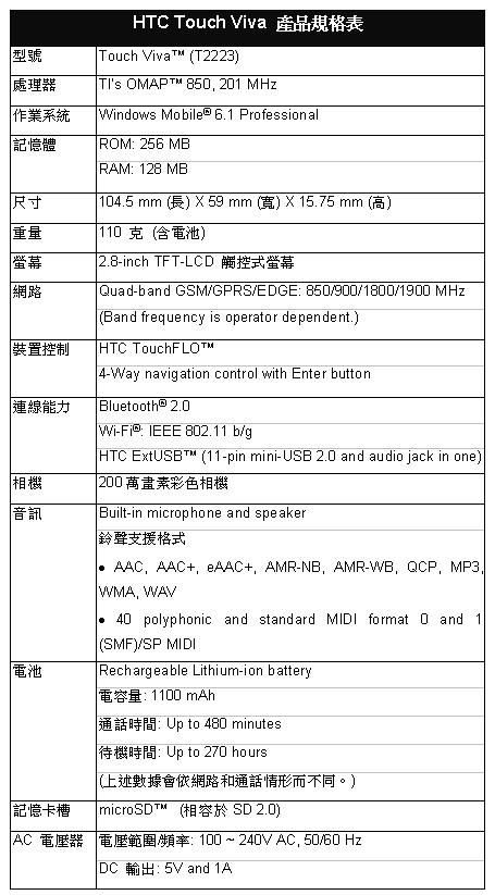 [HTC] HTC Touch Viva 規格表