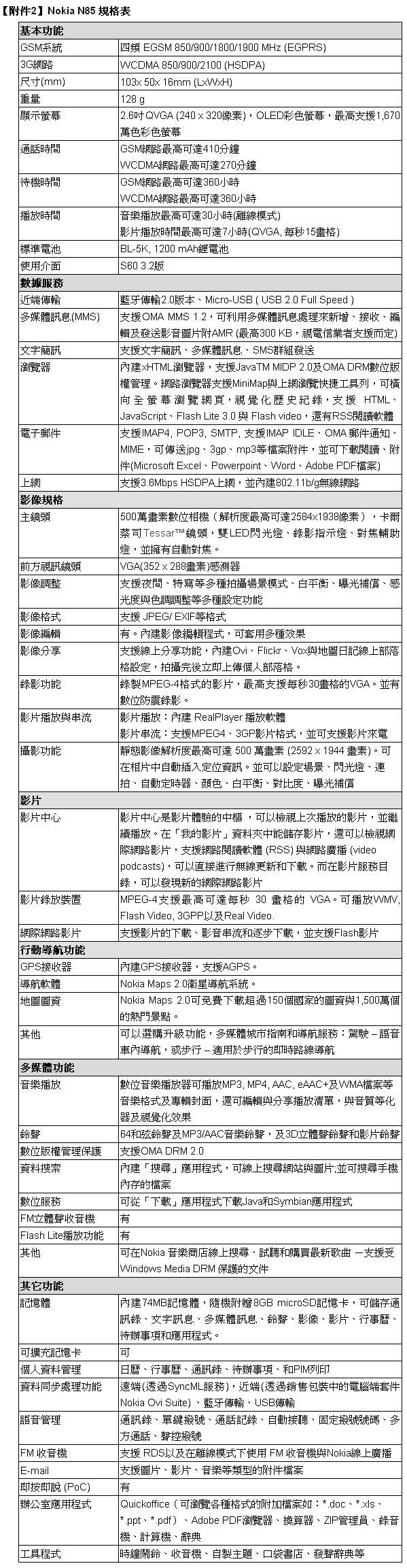 [Nokia] Nokia N85 規格表