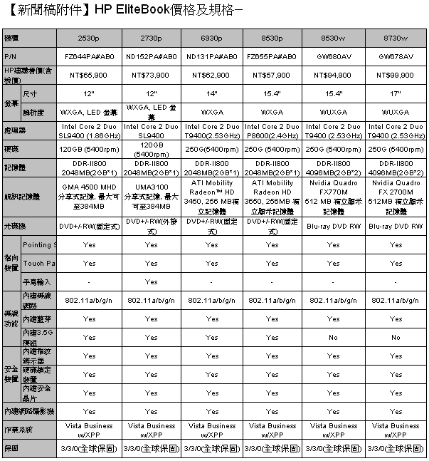 [HP] HP EliteBook 商用 NB規格