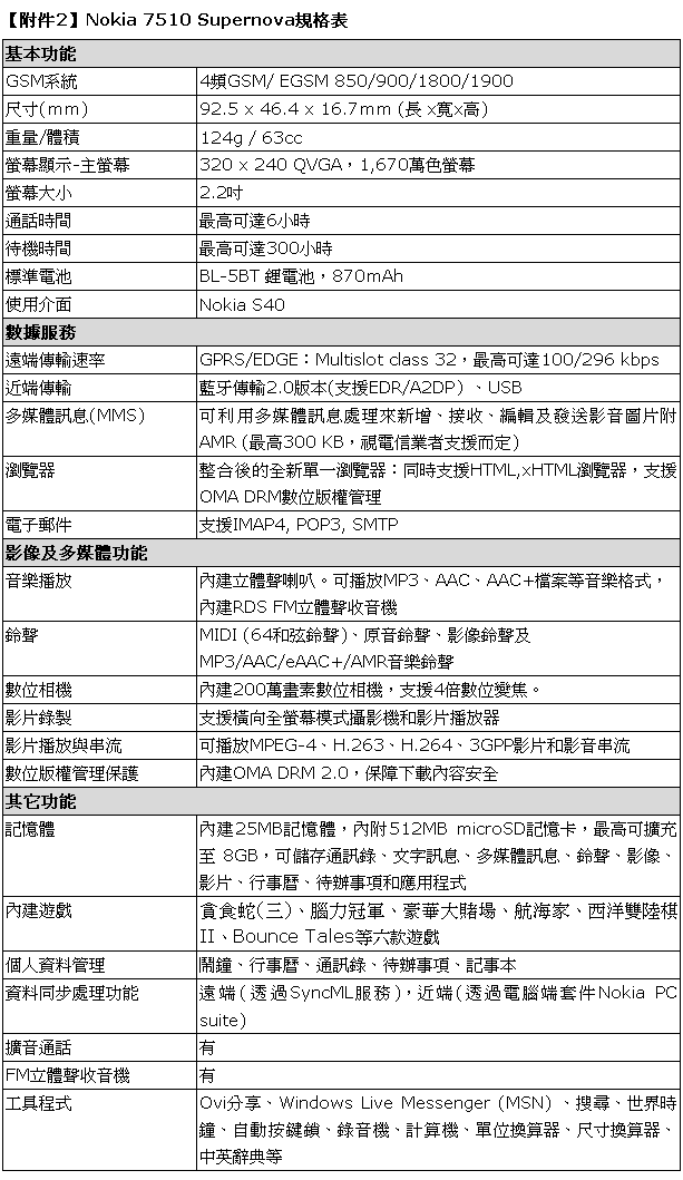 [Nokia] Nokia 7510 Supernova 規格表