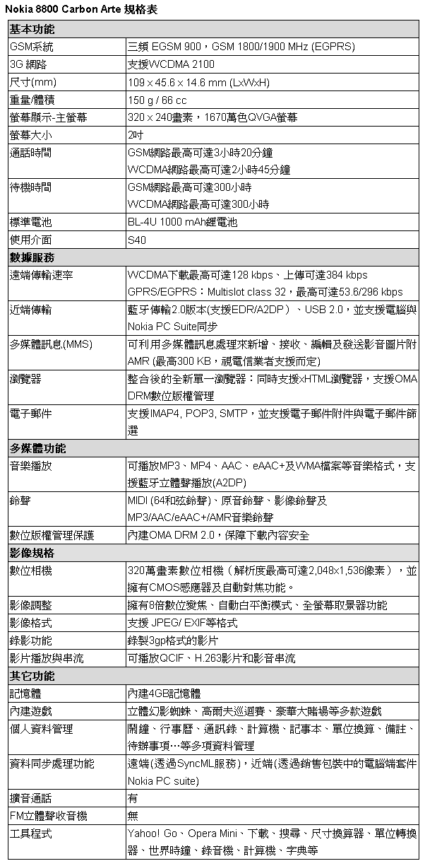 [Nokia] Nokia 8800 Carbon Arte 規格表