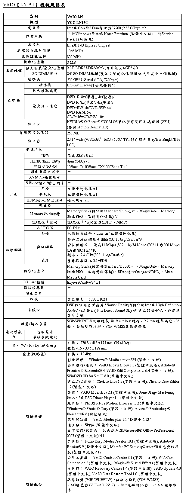 [Sony] Sony VAIO LN15T 規格表