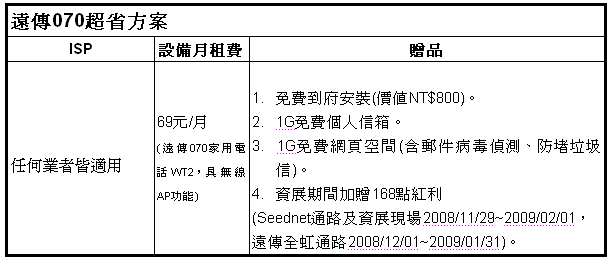 [FET] 遠傳070超省方案說明