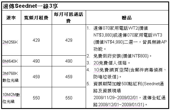 [FET] 遠傳070超省方案說明