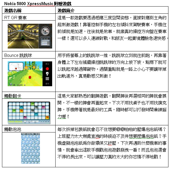 [Nokia] Nokia 5800 XpressMusic 四種遊戲
