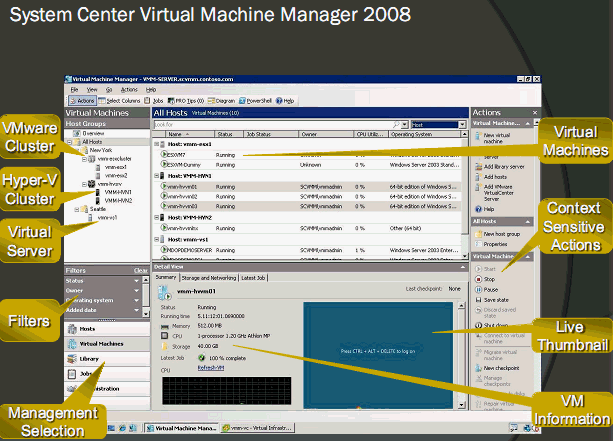 [Microsoft] 微軟 VMM2008 架構速覽