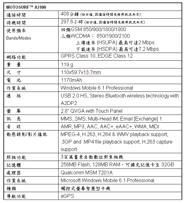 [Motolora] Moto A3100 規格表