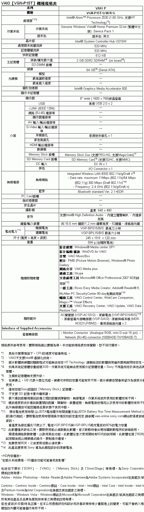 [Sony] Sony VAIO P15 規格表