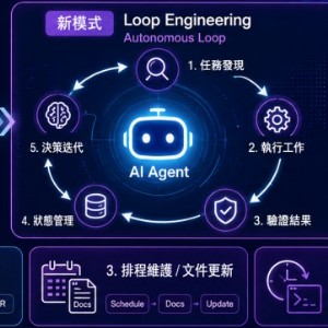 Loop Engineering 成為 2026 年 AI 開發新顯學