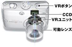 [Nikon] Nikon 發表七款新型數位相機(一): VR 防手震、 Wi-Fi 無線傳輸的 P 系列