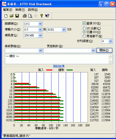 [Photofast] PhotoFast CR-9000 SSD 評測