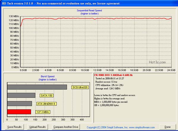 [Photofast] PhotoFast CR-9000 SSD 評測