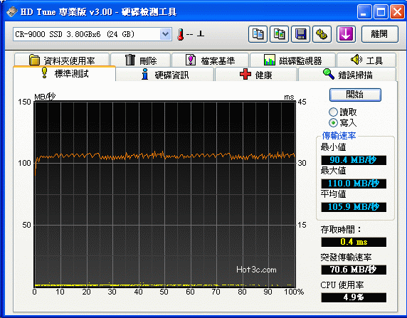 [Photofast] PhotoFast CR-9000 SSD 評測