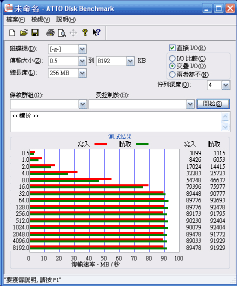 [WD] USB 3.0 WD 1TB 行動硬碟實測