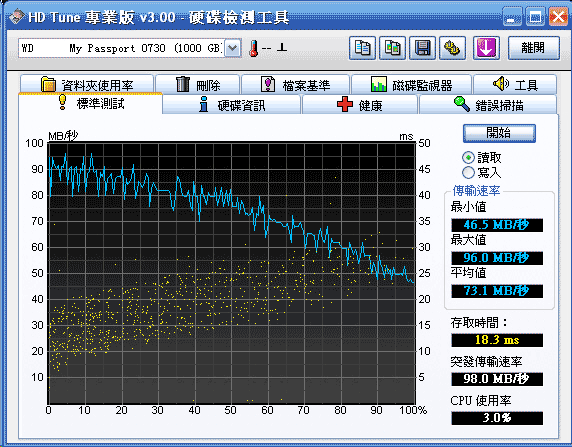 [WD] USB 3.0 WD 1TB 行動硬碟實測