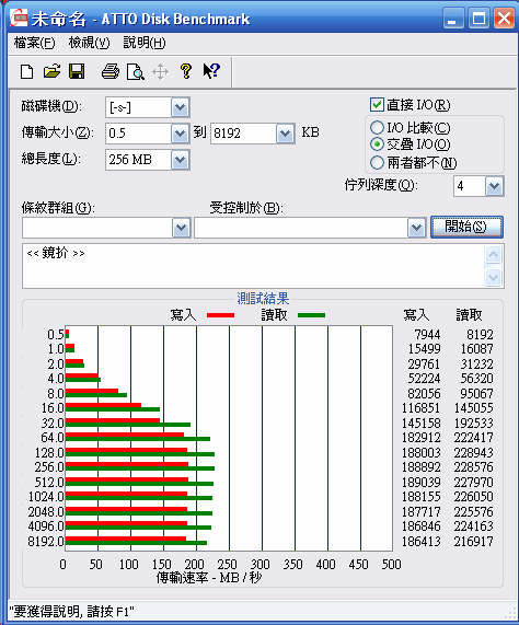 [WD] WD SiliconEdge Blue SSD 固態硬碟實測