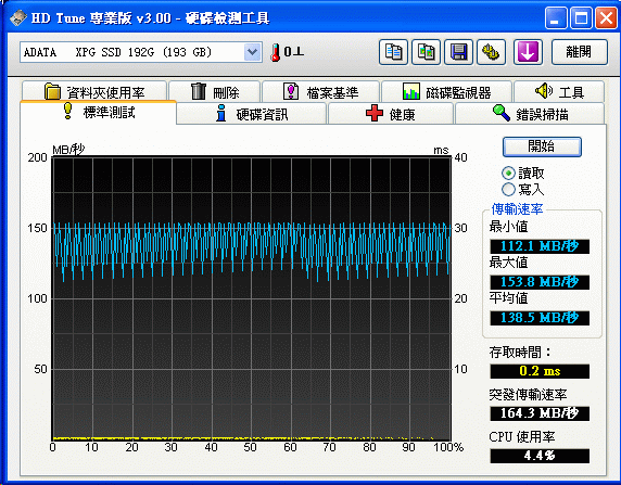 [A-DATA] 威剛 XPG 192GB SSD 實測