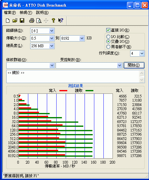 [A-DATA] 威剛 XPG 192GB SSD 實測