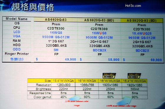 [Acer] Acer發表藍光 Full HD 筆電