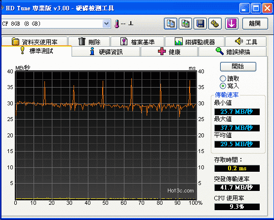 [A-DATA] 威剛 350X 高速 CF卡實測