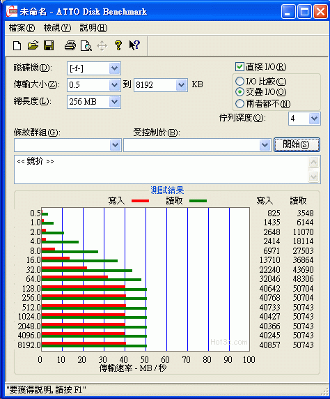 [A-DATA] 威剛 350X 高速 CF卡實測