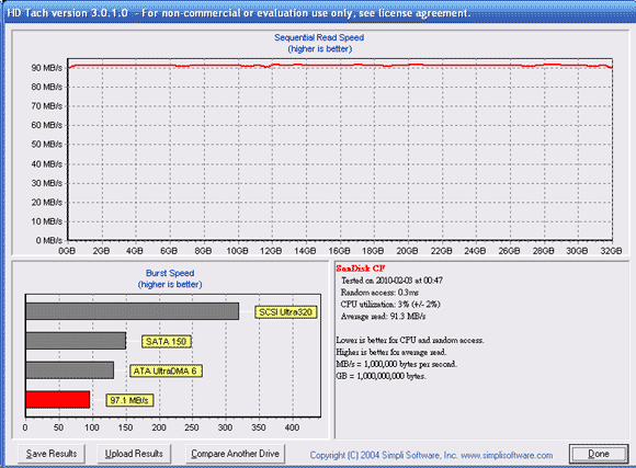 [A-DATA] 633X ADATA CF記憶卡實測