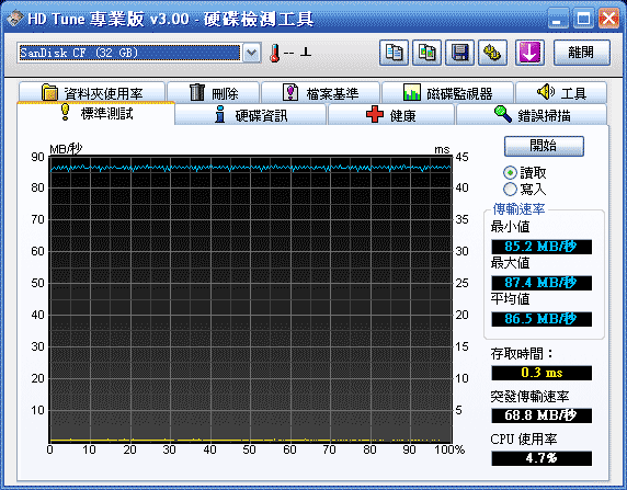 [A-DATA] 633X ADATA CF記憶卡實測