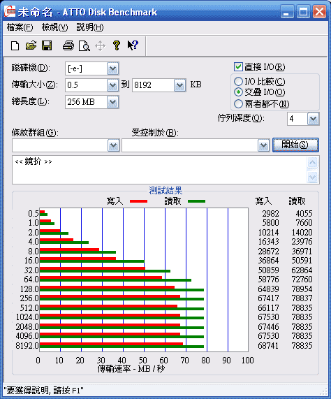 [A-DATA] 633X ADATA CF記憶卡實測