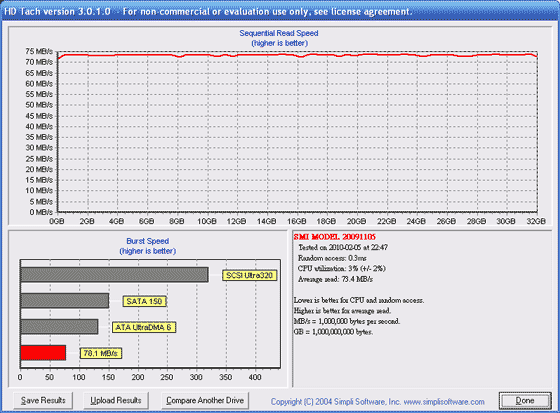 [A-DATA] 633X ADATA CF記憶卡實測