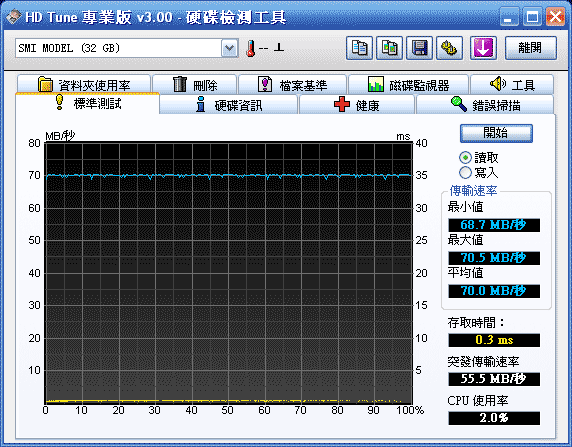 [A-DATA] 633X ADATA CF記憶卡實測