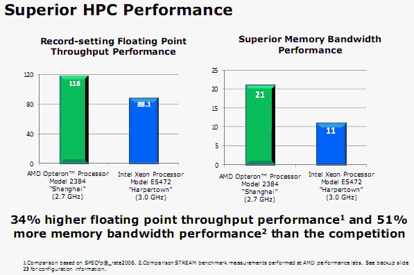 [AMD] AMD Shanghai 特色說明