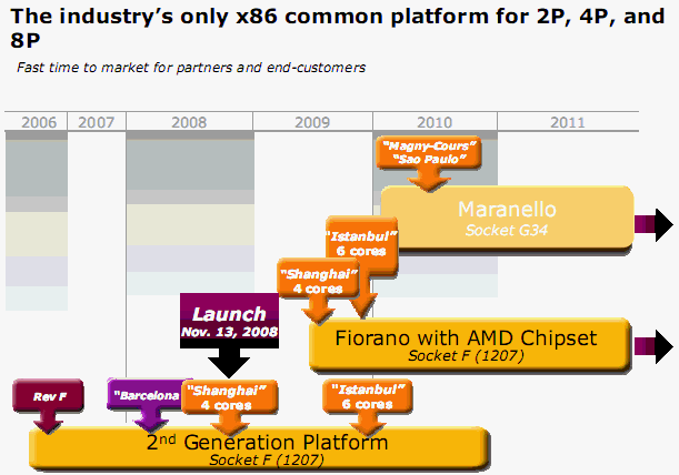 [AMD] AMD Shanghai 特色說明