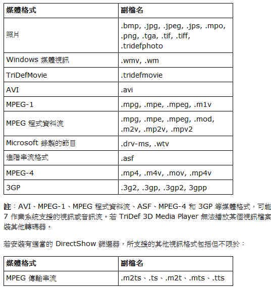 [AOC] 3D入門級螢幕 AOC e2352Phz介紹