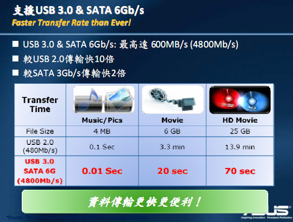 [Asus] Asus H55/H57 新主機板特色