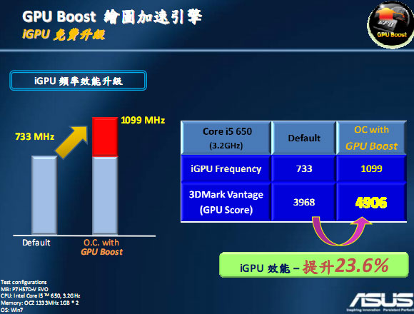 [Asus] Asus H55/H57 新主機板特色