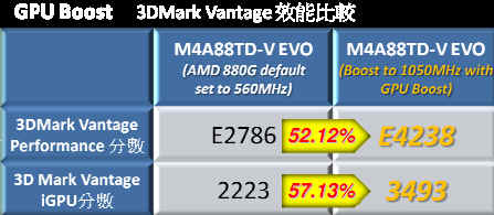 [Asus] 開核又超頻: 華碩 AMD新主機板特點介紹