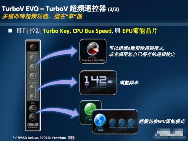 [Asus] Asus P7P55D 超頻特色介紹