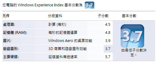 [Asus] CULV 華碩 UL30A 評測