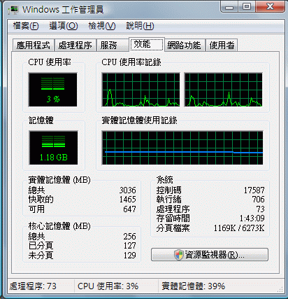 [Asus] CULV 華碩 UL30A 評測