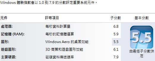 [Asus] Asus ZENBOOK UX31 效能實測