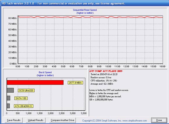 [ATP] 超速的ATP Pro Max 650X CF記憶卡