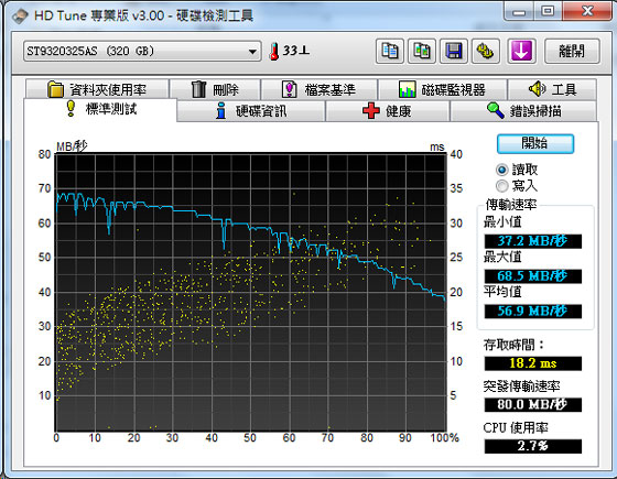 [BenQ] 14吋 BenQ S43 CULV 評測