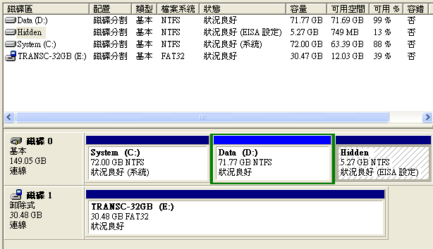 [BenQ] 11.6吋 BenQ U121 搶鮮簡易實測